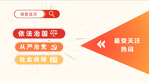 2022全國兩會(huì)調(diào)查結(jié)果出爐：依法治國、從嚴(yán)治黨、社會(huì)保障最受關(guān)注